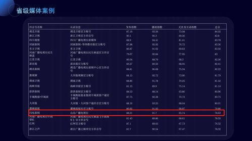 抖音新闻媒体爆料案例最新,揭秘网络舆论背后的真相与挑战  第1张